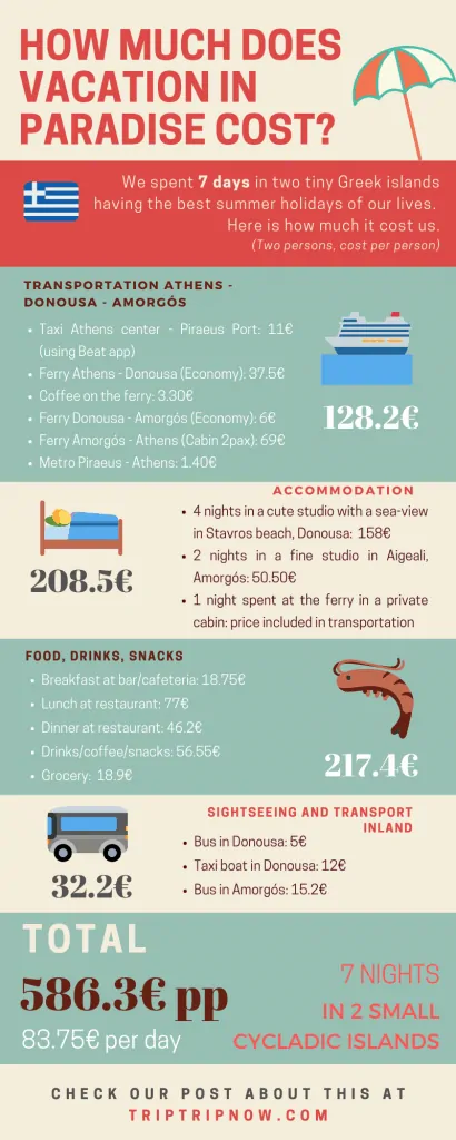infographic donousa amorgos
